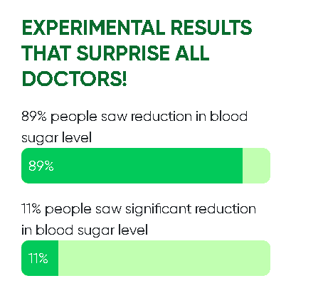 Amiclear Blood sugar support